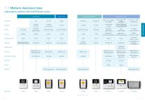 Meters and Electrodes catalog - 3