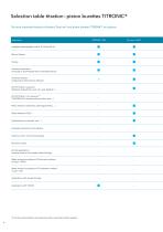 The new titrators and burettes - 4