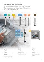 Tailor-made to your plant: IQ Sensor Net - 5