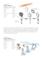 Tailor-made to your plant: IQ Sensor Net - 7