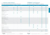 Titration Catalogue - 6