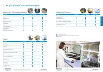 Titration Catalogue - 7