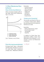 Visco handbook THEORY AND APPLICATION OF VISCOMETRY WITH GLASS CAPILLARY VISCOMETERS - 11