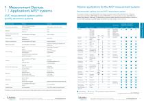 Viscometry Catalog - 3