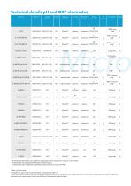 WOR SMALL SAMPLE VOLUMES IN LIFE SCIENCE AND PHARMACEUTICAL APPLICATIONS - 2