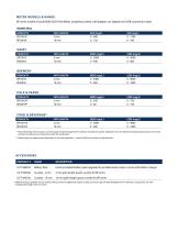 Rapid BOD/COD Meter Specification Sheet - 2