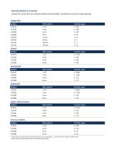 Reagentless TOC Sensor Specification Sheet - Real Tech - 4