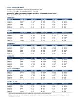 Real-Time BOD/COD Probe Specification Sheet - Real Tech - 3