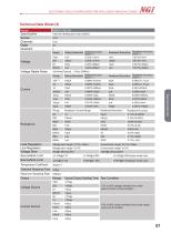 N2600 series Data Sheet digital source meter(SMU)-7