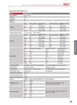 N2600 series Data Sheet digital source meter(SMU)-9