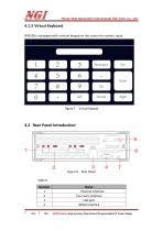N39200 series User Manual 2 channel programmable dc power supply-11