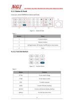 N39400 series User Manual multi channel programmable dc power supply-15