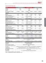 N61100 series Data Sheet multi channel programmable dc electronic load-5
