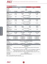N62100 series Data Sheet benchtop laboratory programmable dc electronic load tester-5