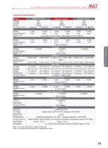 N62400 series Data Sheet low voltage high current programmable dc electronic load-3