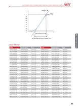 N68000 series Data Sheet high power programmable dc electronic load - 3