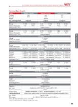 N68000 series Data Sheet high power programmable dc electronic load - 5