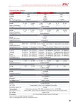 N68000 series Data Sheet high power programmable dc electronic load - 7