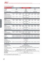 N69200 series Data Sheet high power programmable dc electronic load-7