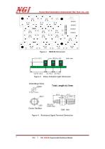 N8064B series User Manual programmable resistor-7