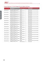 N9000 BMS Testing Modular Battery Simulator Data Sheet-3