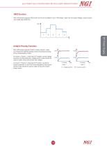 NXI-3106 Series Data Sheet Programmable DC Power Supply Module - 2