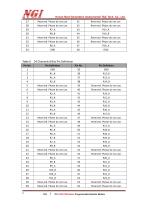 NXI-5100 series User Manual programmable resistance module-10