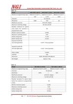 NXI-5100 series User Manual programmable resistance module-16