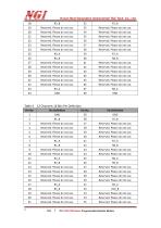 NXI-5100 series User Manual programmable resistance module-8