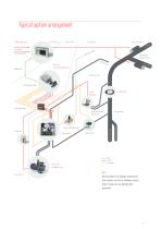 Oilcon® Mark 6 Oil Discharge Monitoring & Control Systems - 3