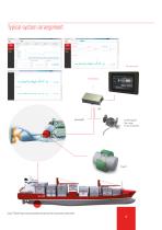 T-Sense® Optical Torque Measuring systems - 3