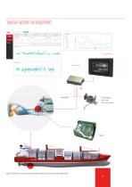 TT-Sense® Optical Thrust and Torque Measuring Systems - 3