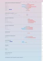 Overall brochure Constant temperature equipment - 13