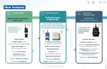 Interactive water monitoring solutions - Ijinus-11