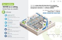 Interactive water monitoring solutions - Ijinus-6