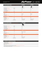 HIGH PRESSURE WASHER-3