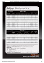 Power Generator 50Hz 8-145kVA - ITC Power - PDF Catalogs | Technical ...