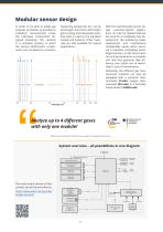 Configurable & combinable OEM sensors - 6