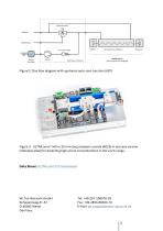 Ozone gas analysis with the ULTRA.sens® - 3