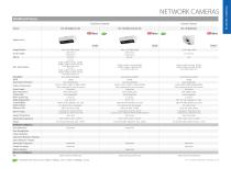 IP VIDEO PROJECT PRODUCTS - 13