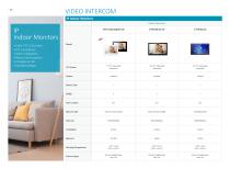 Video Intercom / Access Control / Alarm - 10