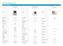 Video Intercom / Access Control / Alarm - 13