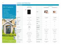 Video Intercom / Access Control / Alarm - 14