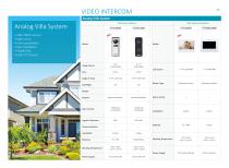 Video Intercom / Access Control / Alarm - 15