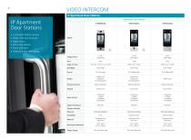 Video Intercom / Access Control / Alarm - 4