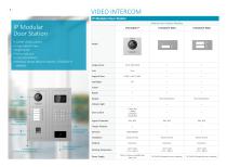 Video Intercom / Access Control / Alarm - 6