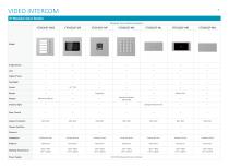 Video Intercom / Access Control / Alarm - 7