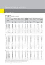 T N RANS ORM LOW VOLTAGE MOTORS IC 411-10