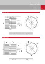 Wolong ECM Vector Motor - 13