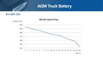 Camel Flooded Truck Battery 6-QWD series - 12